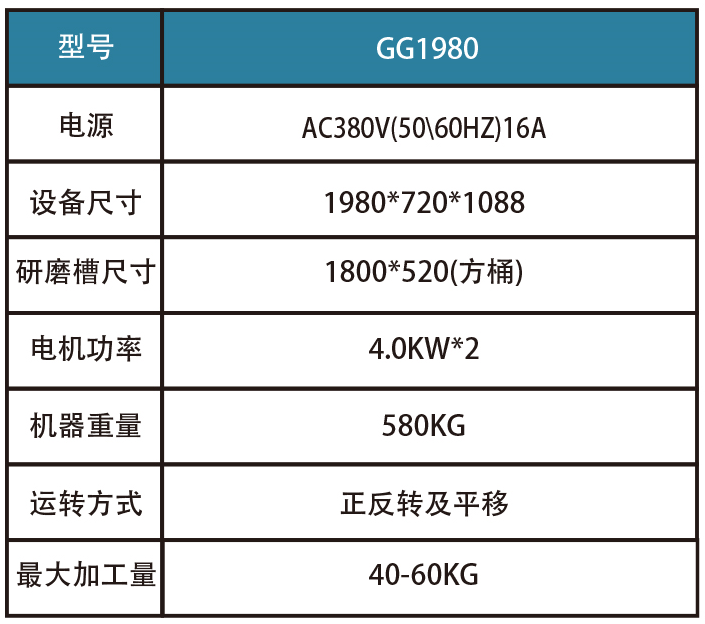 鋁壓鑄磁力研磨機參數 鋁壓鑄磁力研磨機參數
